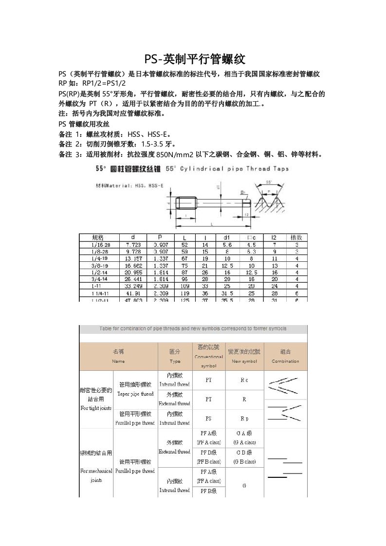 PS英制平行管螺纹