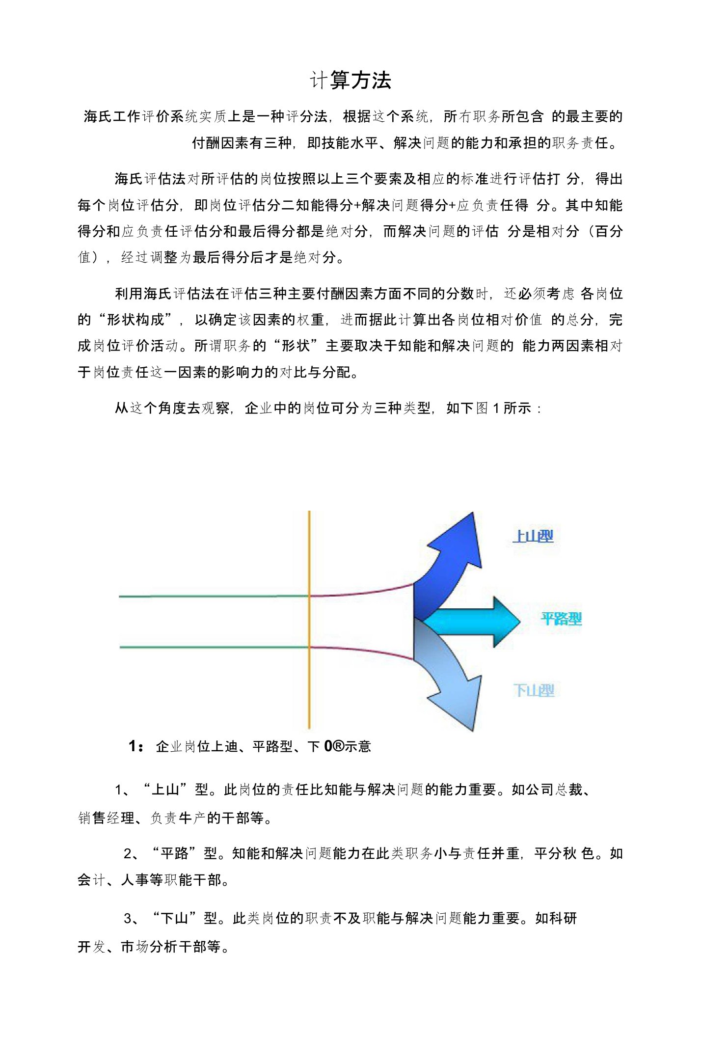 人力资源管理师（二级）工作分析-06工作评价-海氏评价-4-计算方法