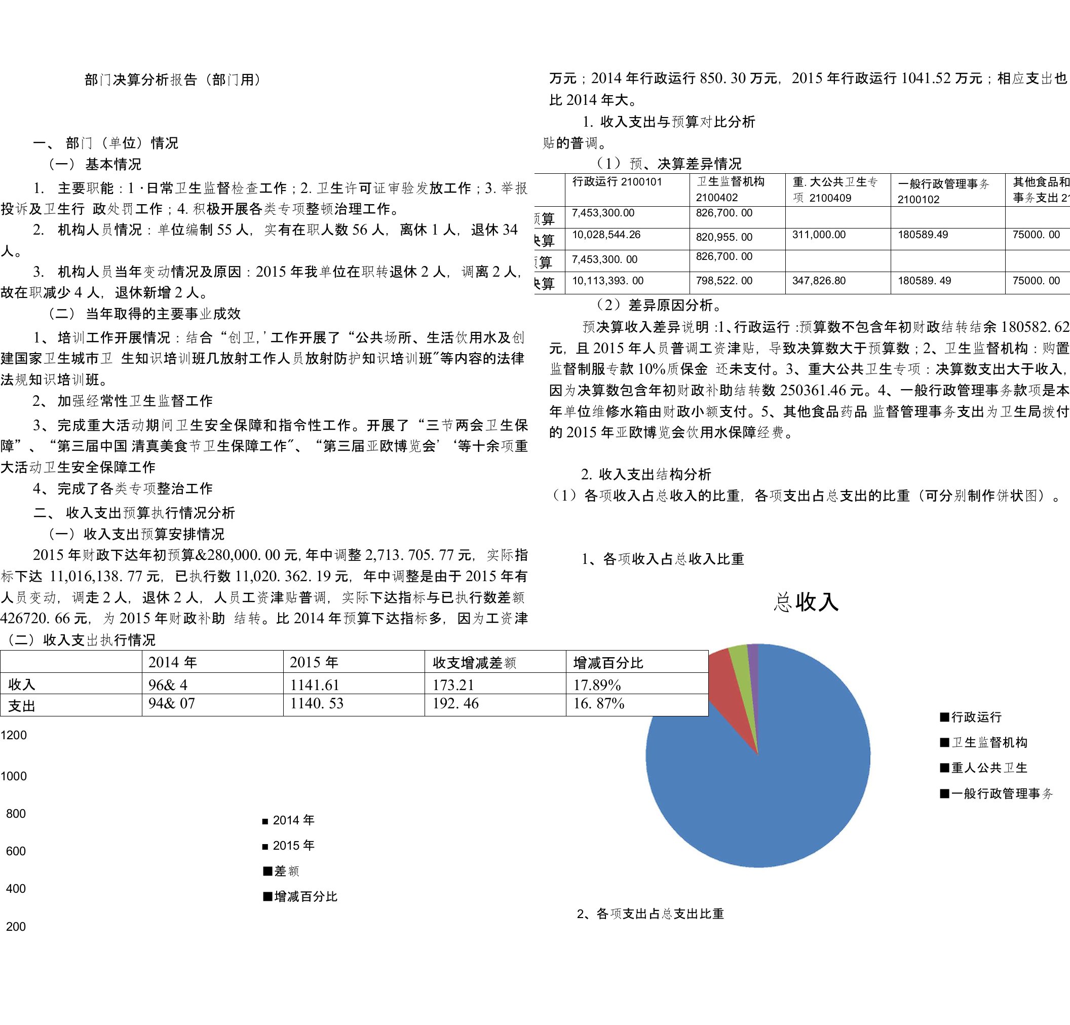 部门决算分析报告（部门用）