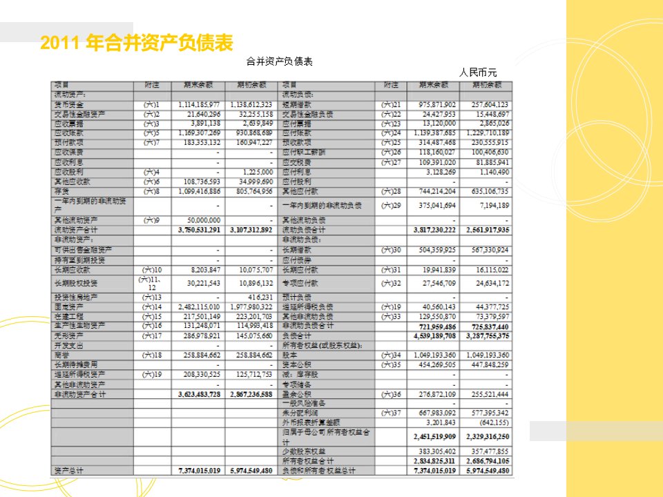 光明乳业报表分析PPT课件