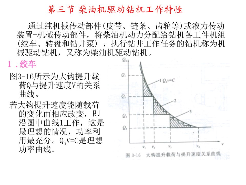 柴油机驱动钻机工作特性教学课件PPT