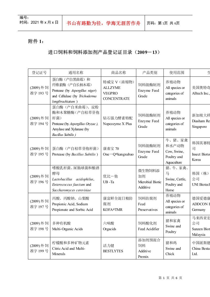 附件1：进口饲料和饲料添加剂产品登记证目录doc-中华人