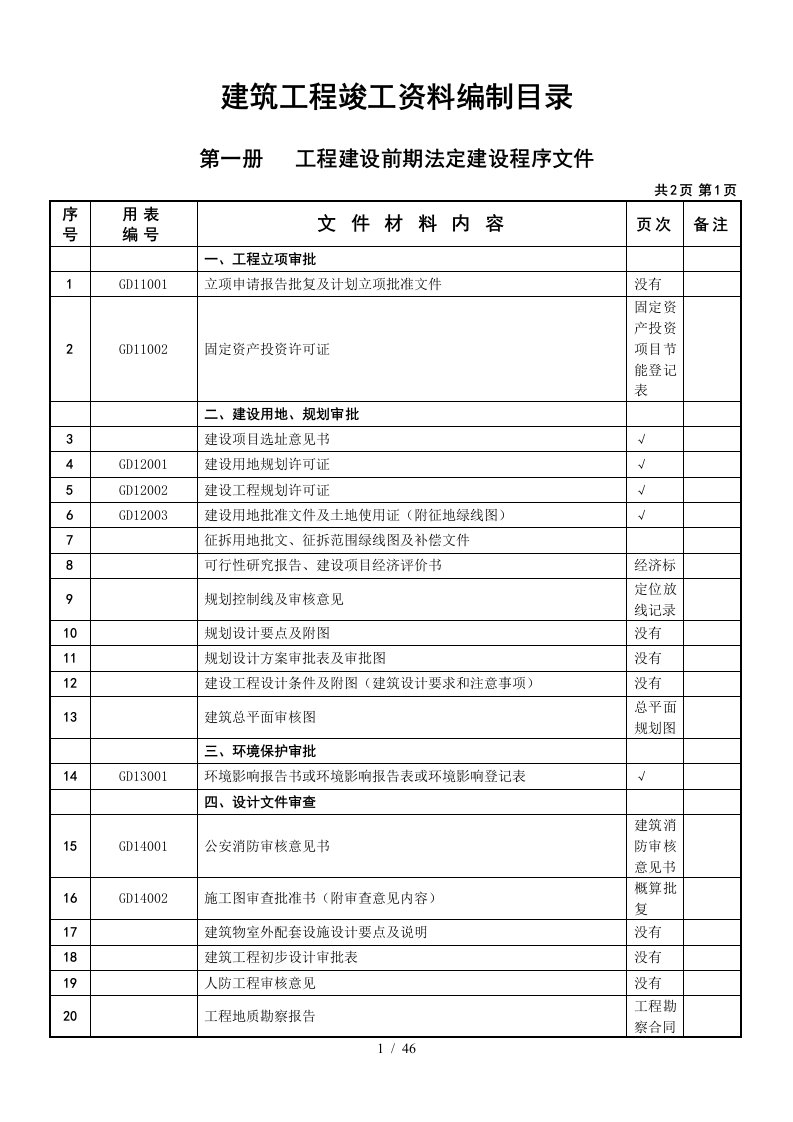 建筑工程竣工资料编制目录