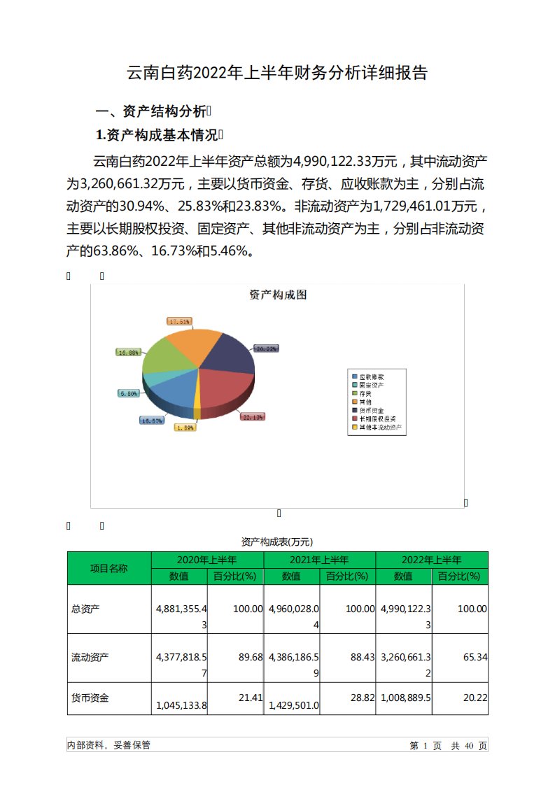 000538云南白药2022年上半年财务分析详细报告