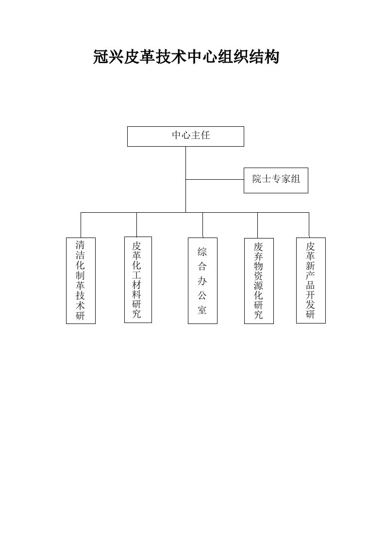 皮革公司技术中心部门组织机构与工作职责