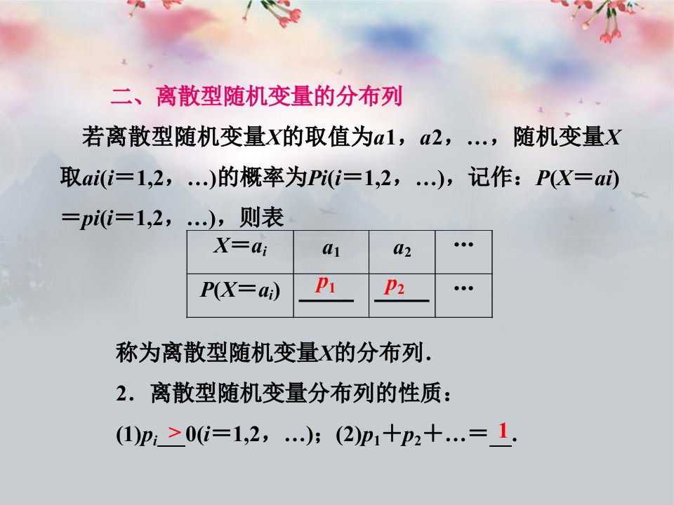 高三数学一轮基础知识小题全取考点通关课时检测97离散型随机变量及其分布列课件新人教A版ppt