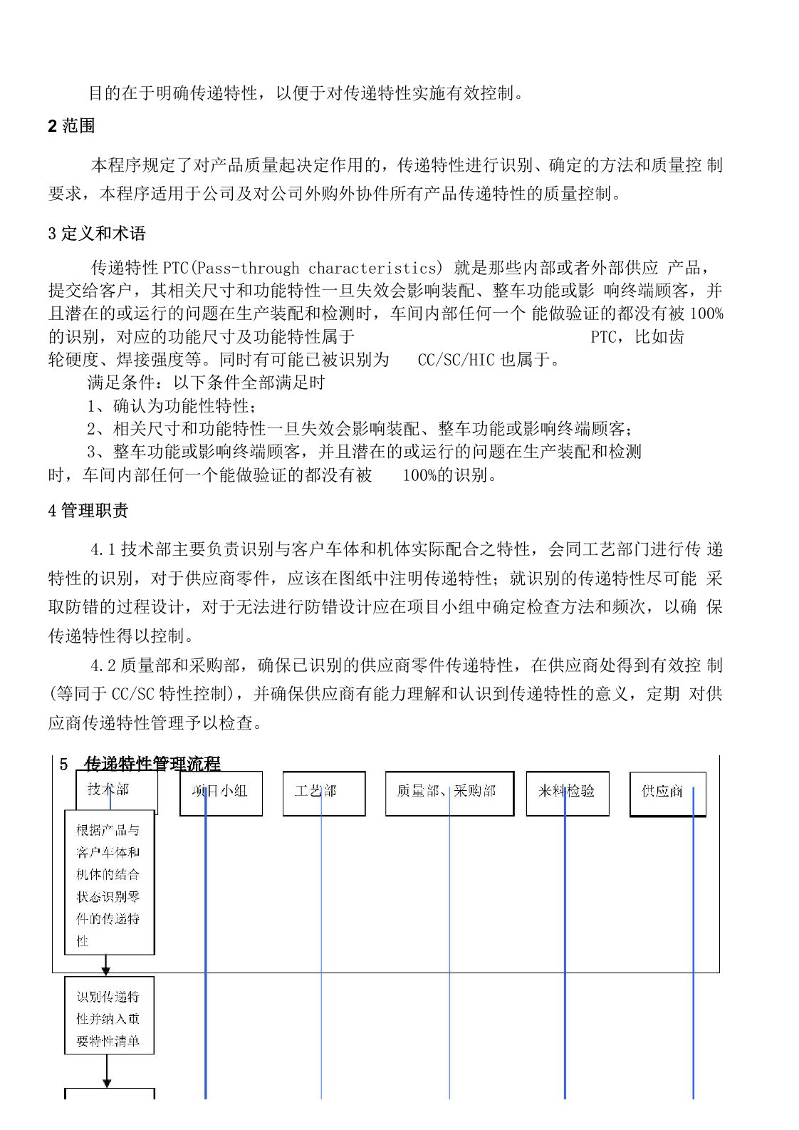 PTC传递特性管理规定