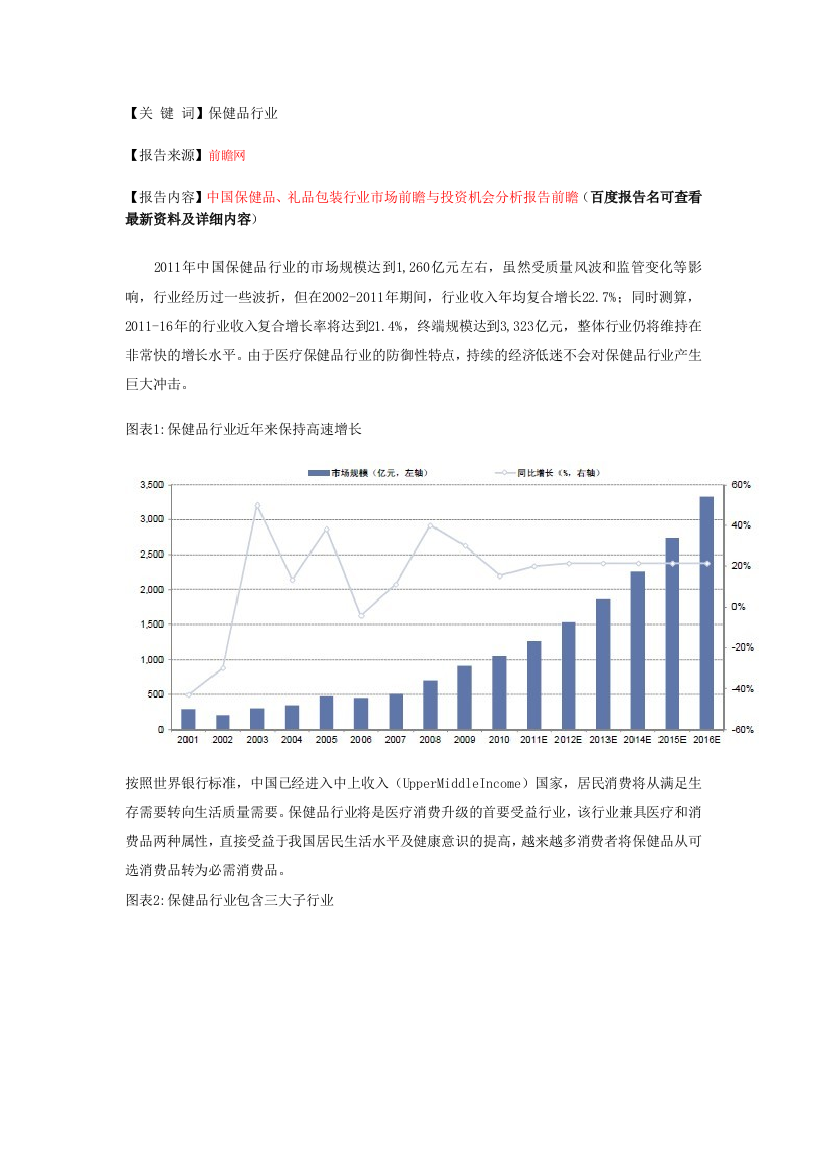 全球保健品消费状况分析