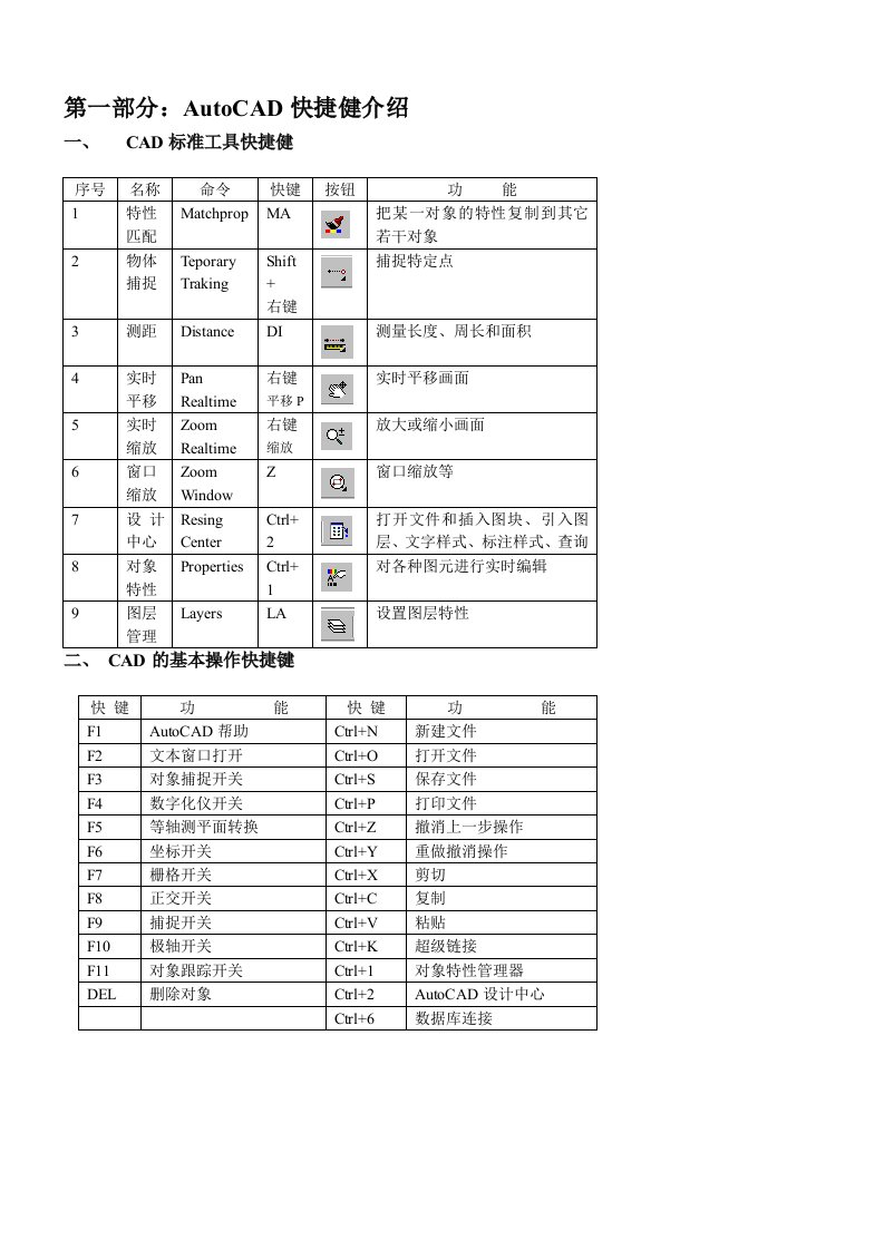 CAD标准工具快捷健