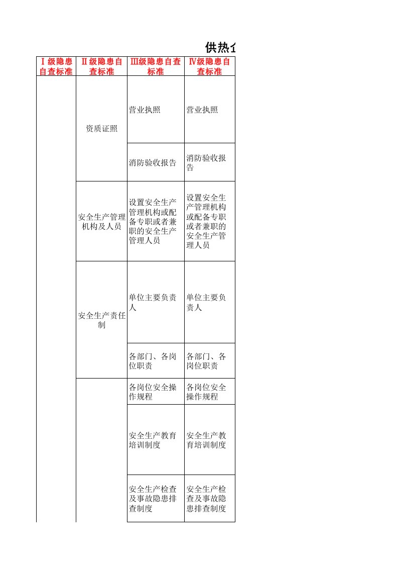 供热行业安全检查表