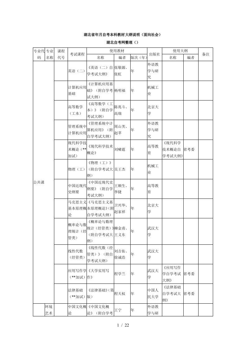 湖北省4月自考本科教材大纲说明面向社会