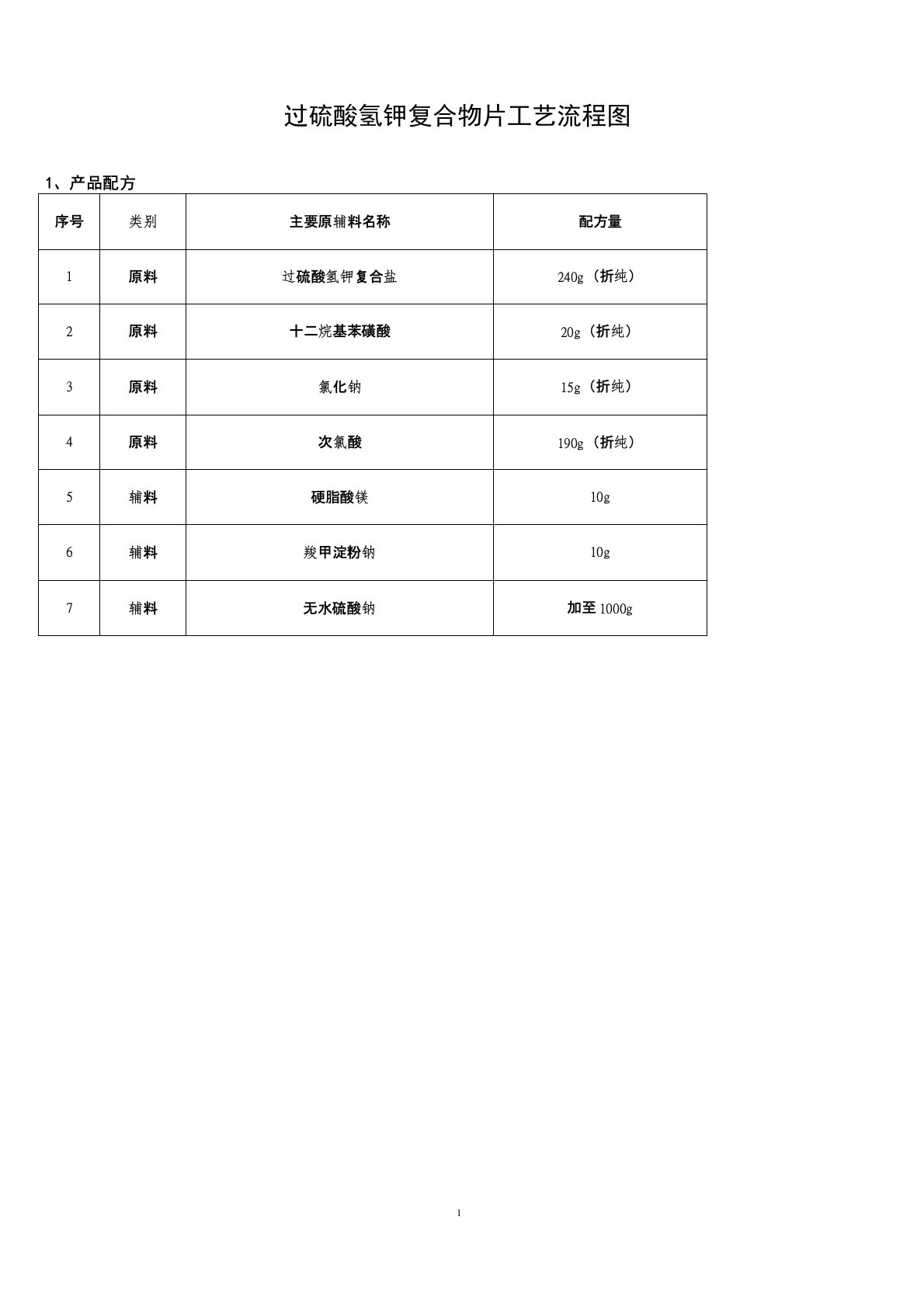 过硫酸氢钾复合物片工艺流程图