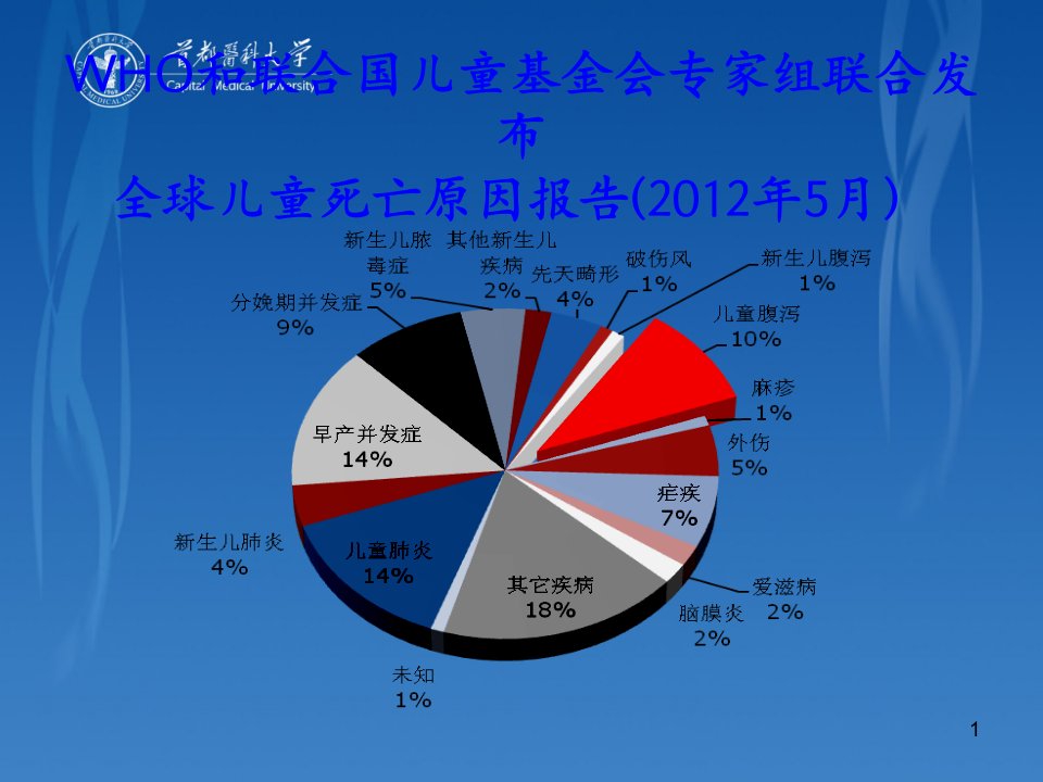 儿科学课件：婴幼儿腹泻病