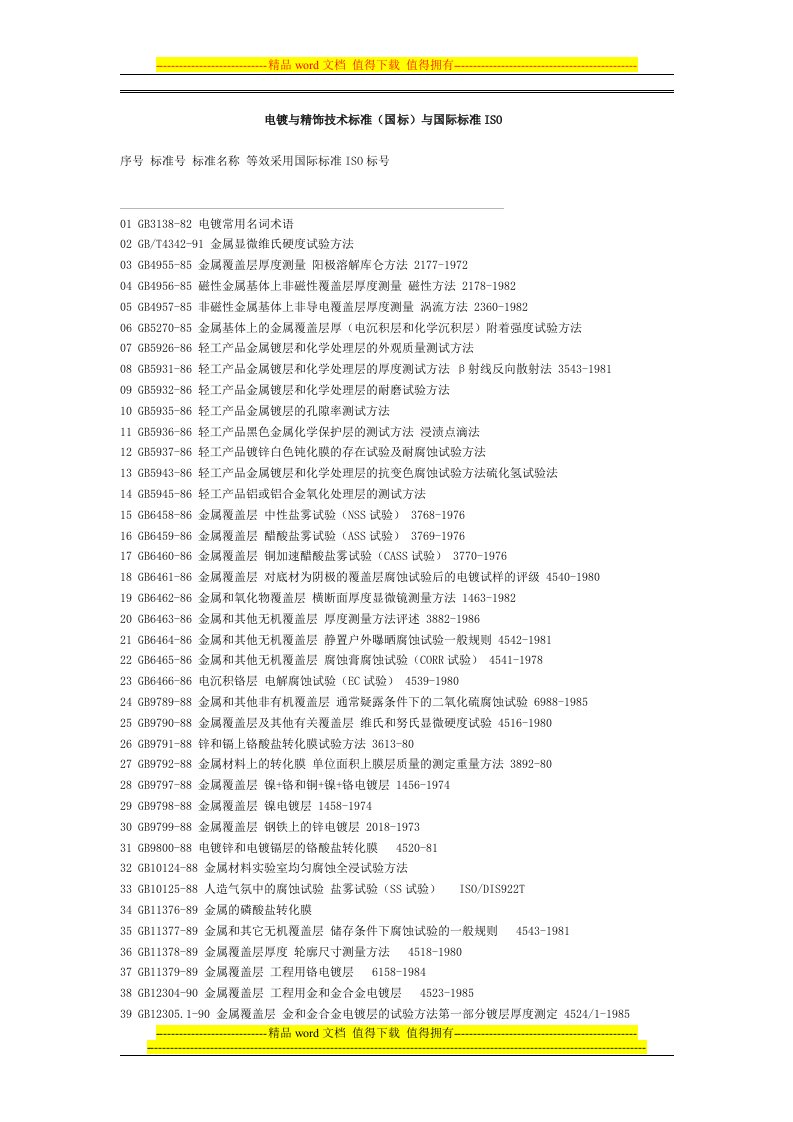 电镀与精饰技术标准及常用国家标准