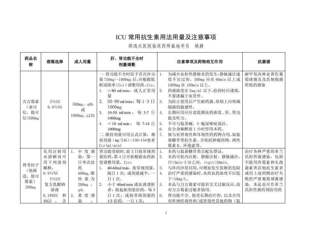 用药指导