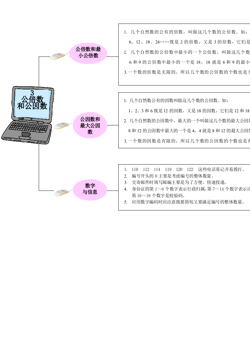 五年级数学下册