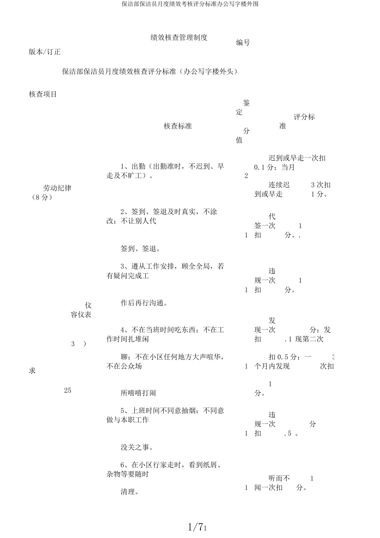 保洁部保洁员月度绩效考核评分标准办公写字楼外围