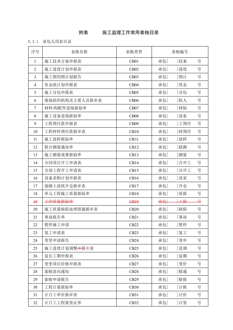 水利部监理用表