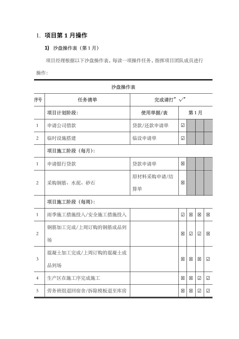 凯旋门项目执行表3个月项目管理沙盘模拟实训