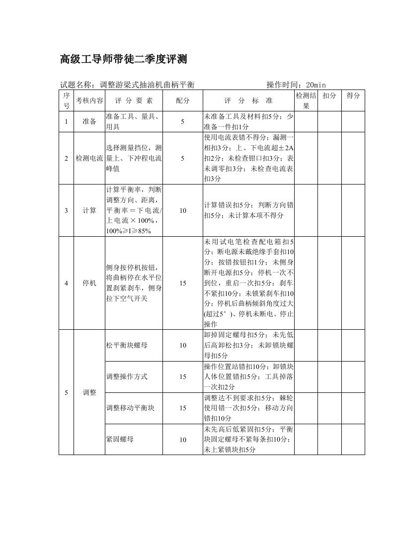 调整游梁式抽油机曲柄平衡--评测表