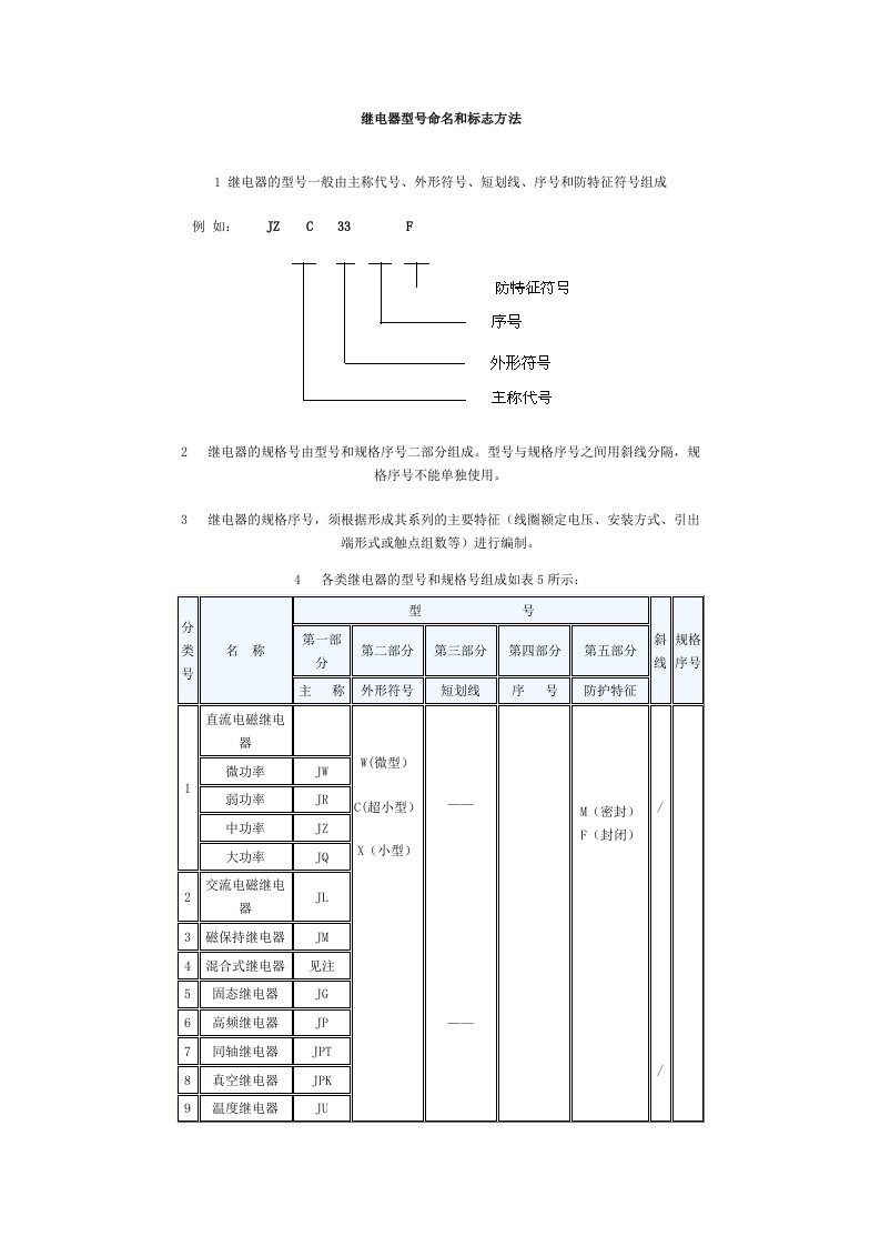 继电器型号命名和标志方法