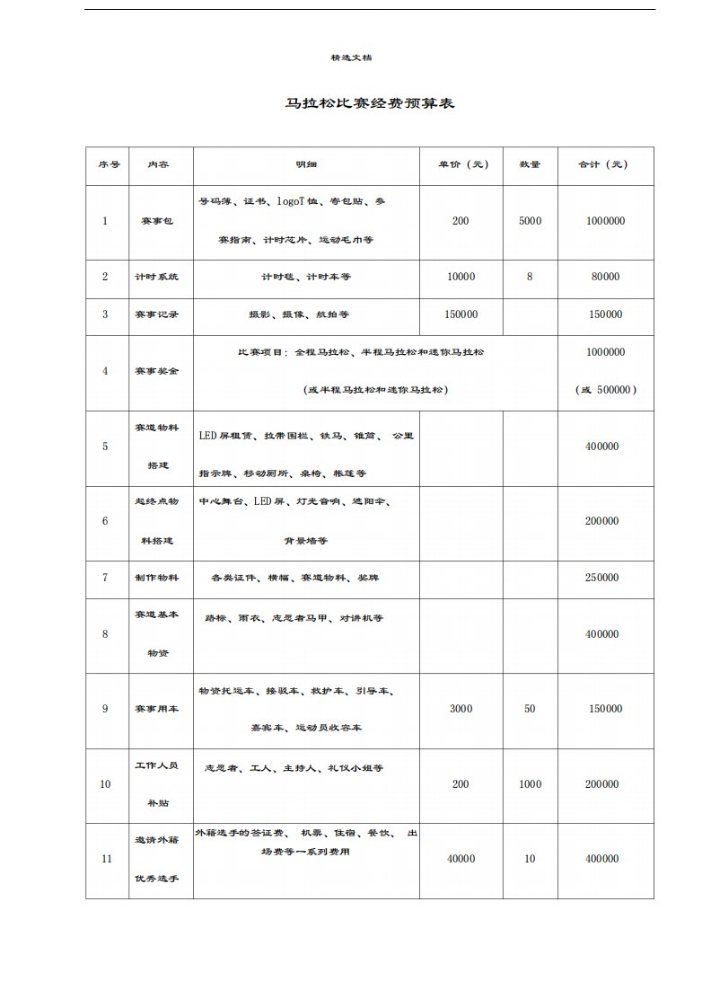 武胜国际马拉松经费预算