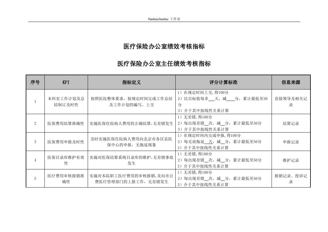 精选医疗保险办公室各工作岗位绩效考核指标