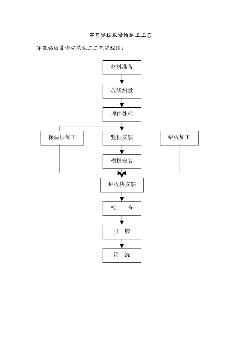 穿孔铝板幕墙的施工工艺