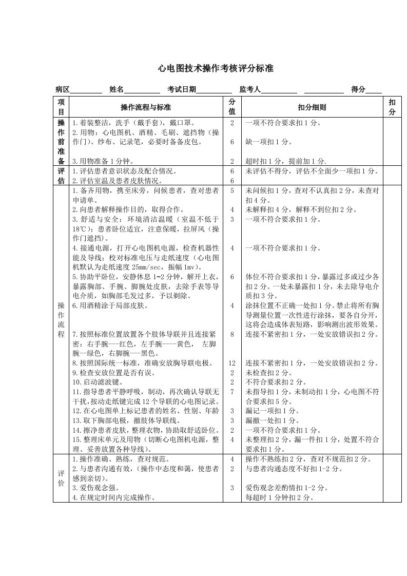 心电图技术操作考核评分标准