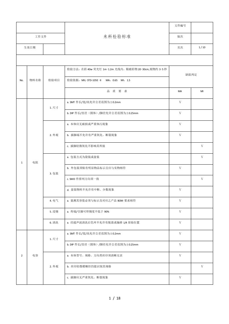 电子元器件及物料来料检验标准