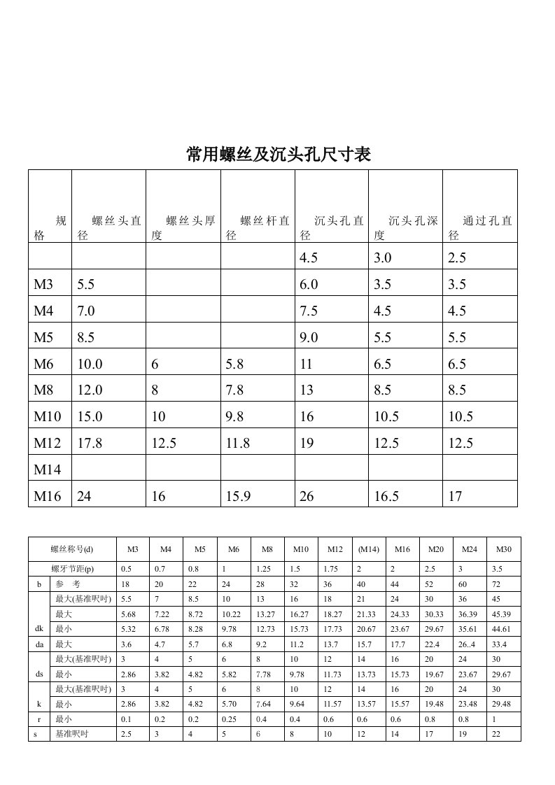 常用螺丝及沉头孔尺寸表（明细）