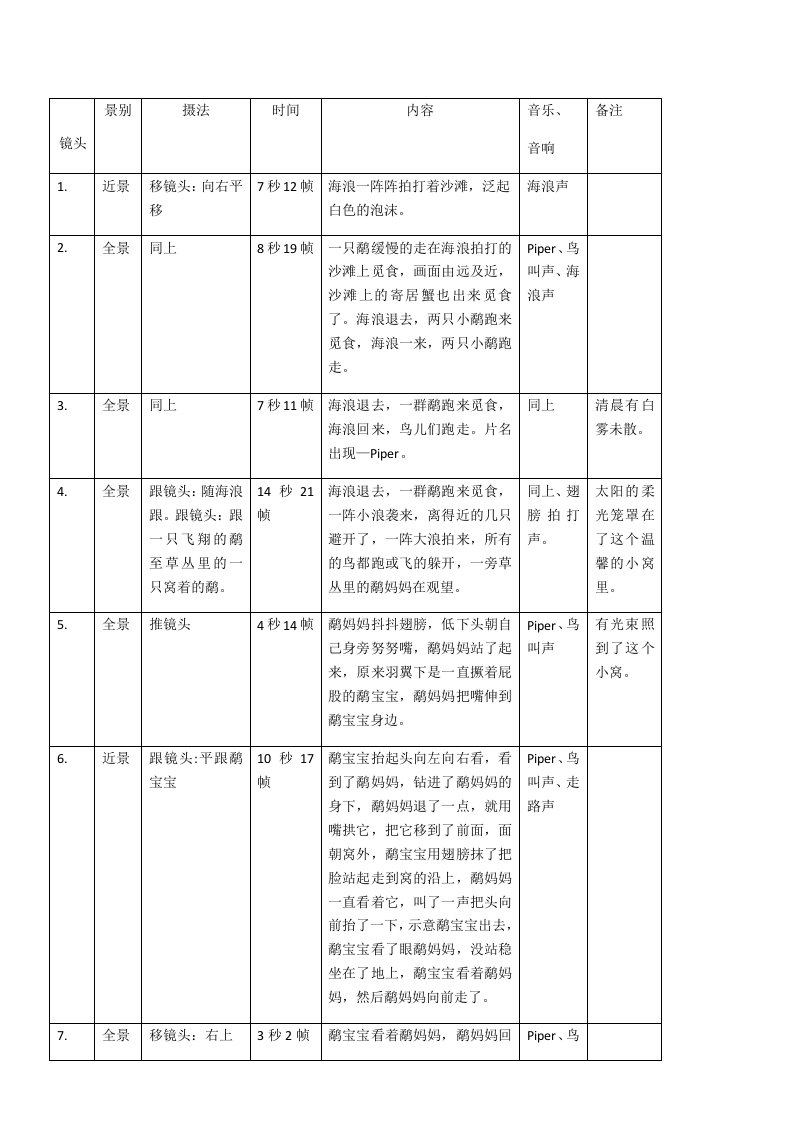 《鹬》分镜头脚本