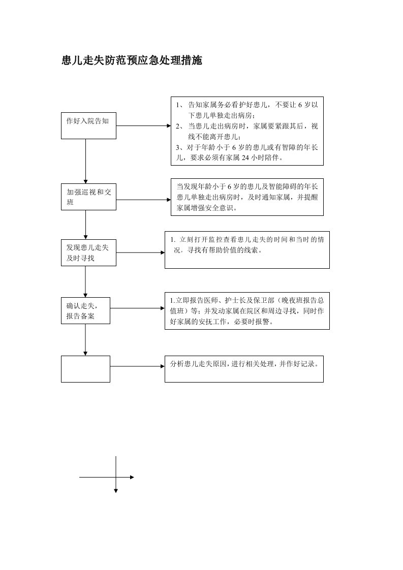 患儿走失防范与应急处理措施