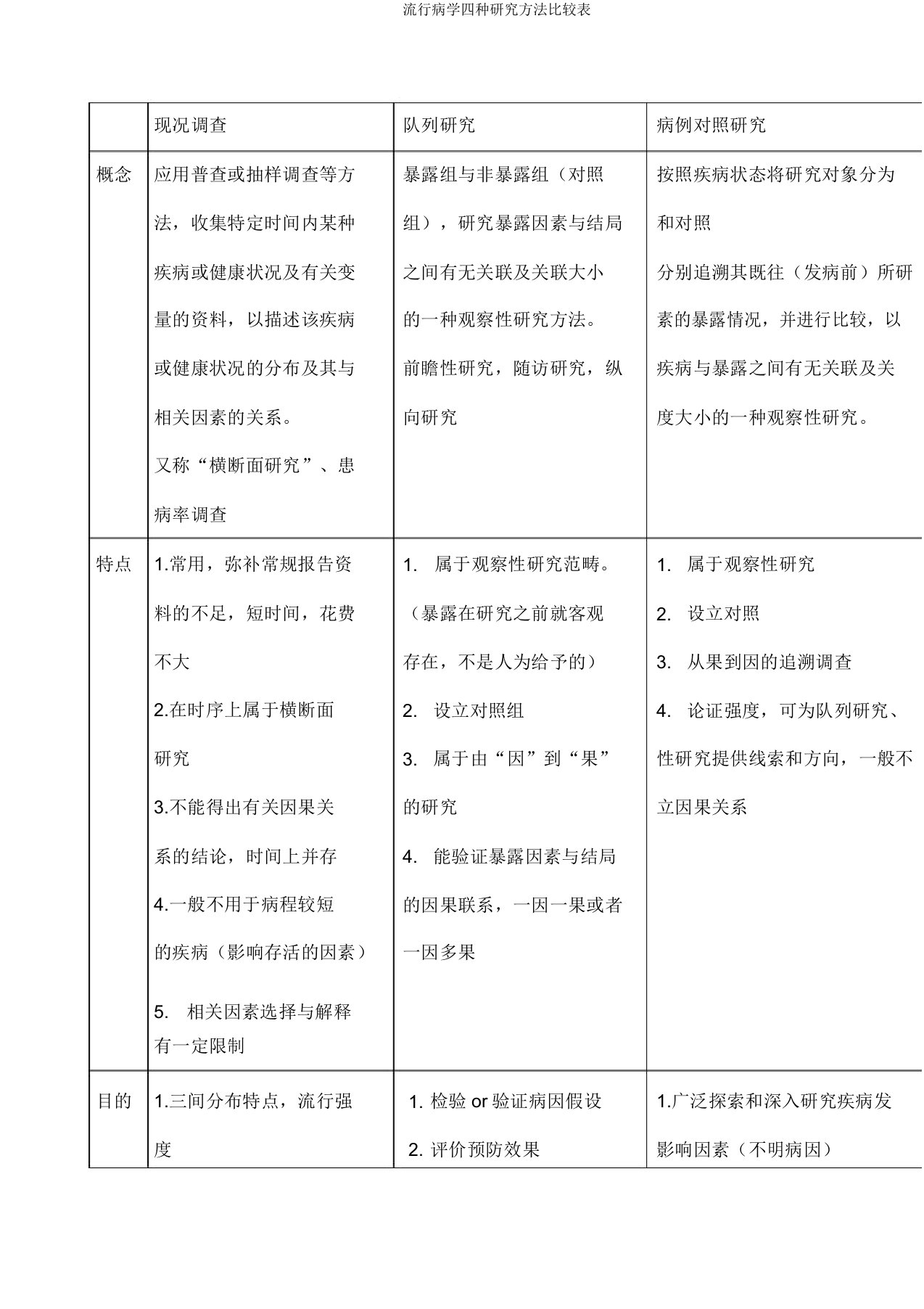 流行病学四种研究方法比较表