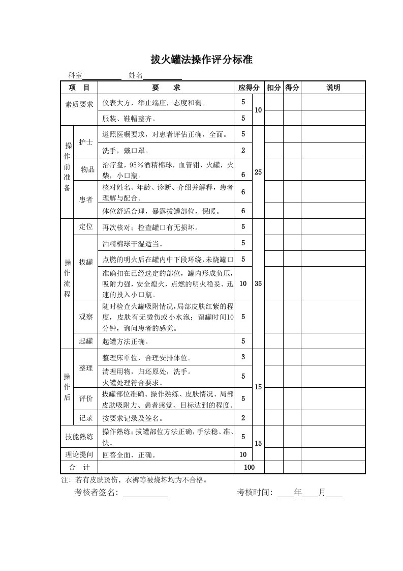 拔火罐法操作评分标准