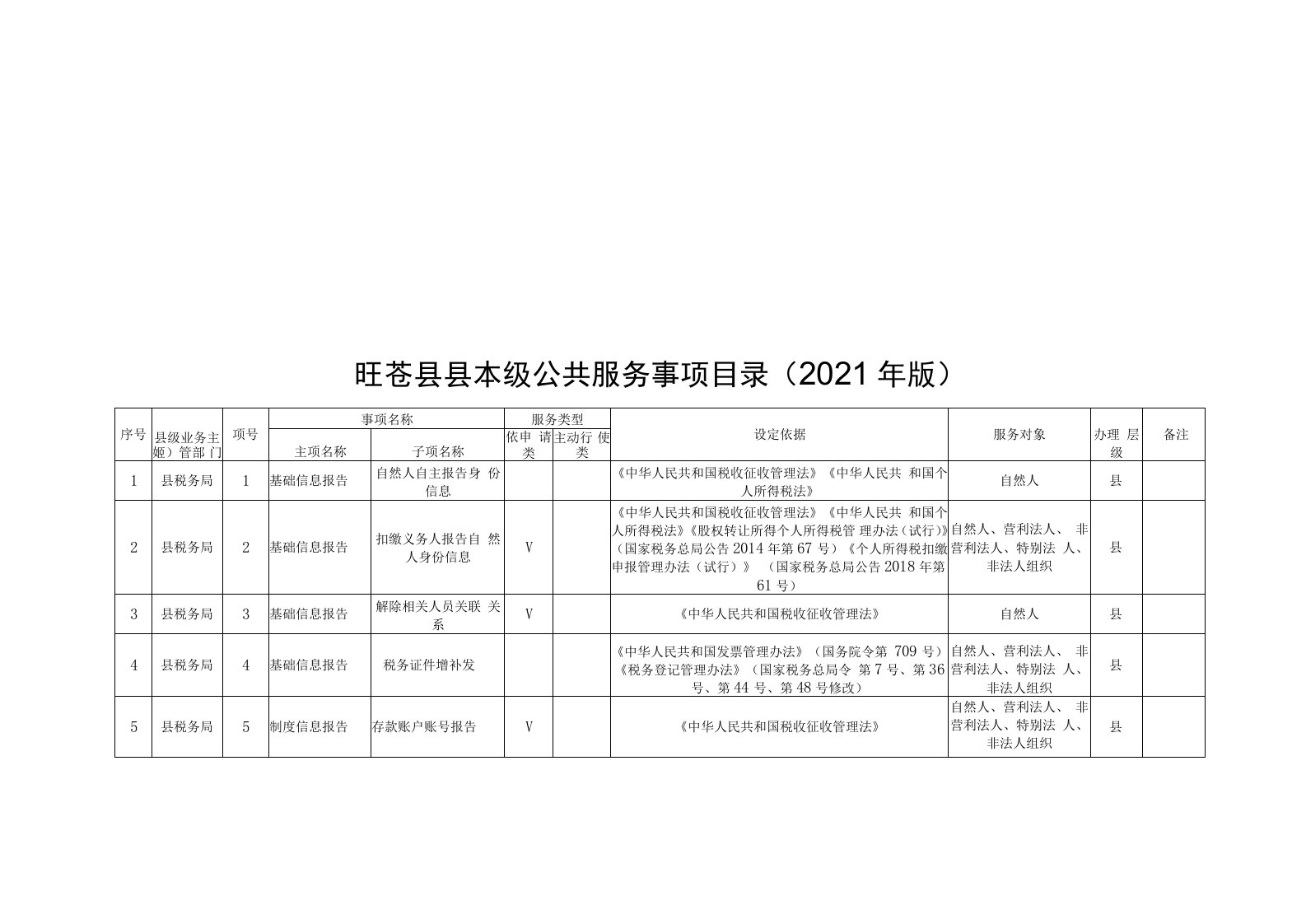 旺苍县县本级公共服务事项目录2021年版