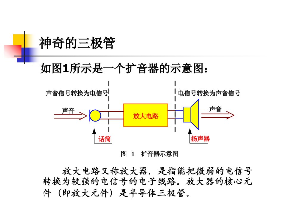 三极管精品课件