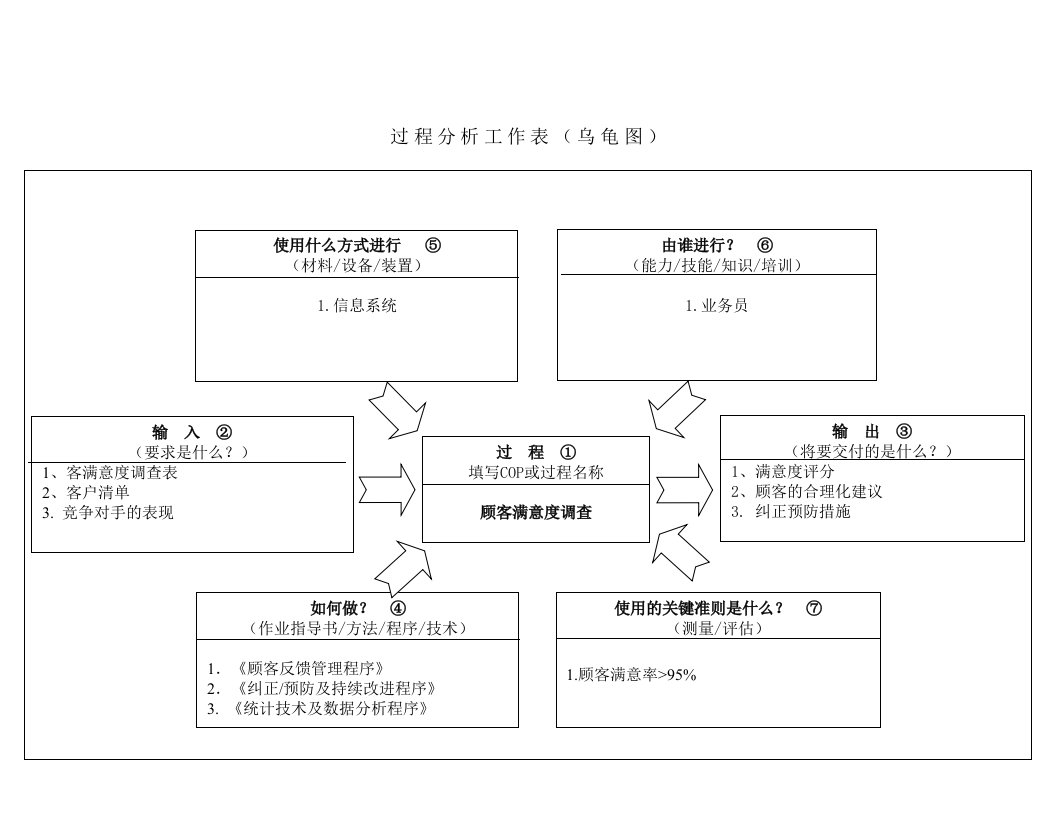 顾客满意度调查程序