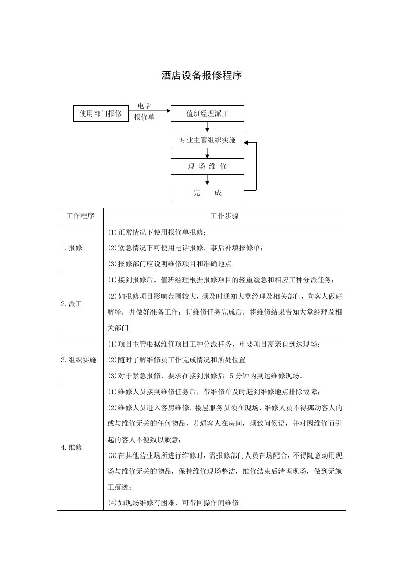 酒类资料-酒店设备报修程序