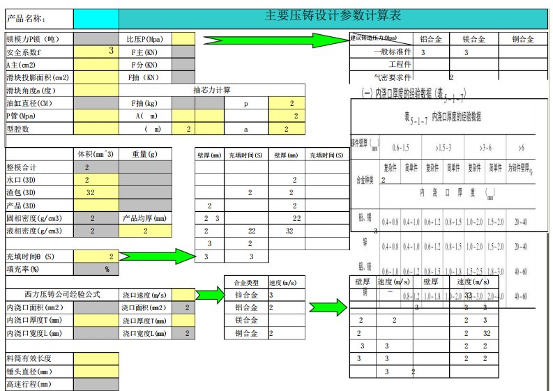 压铸模锁模力等重要参数计算公式(资深专家奉献)