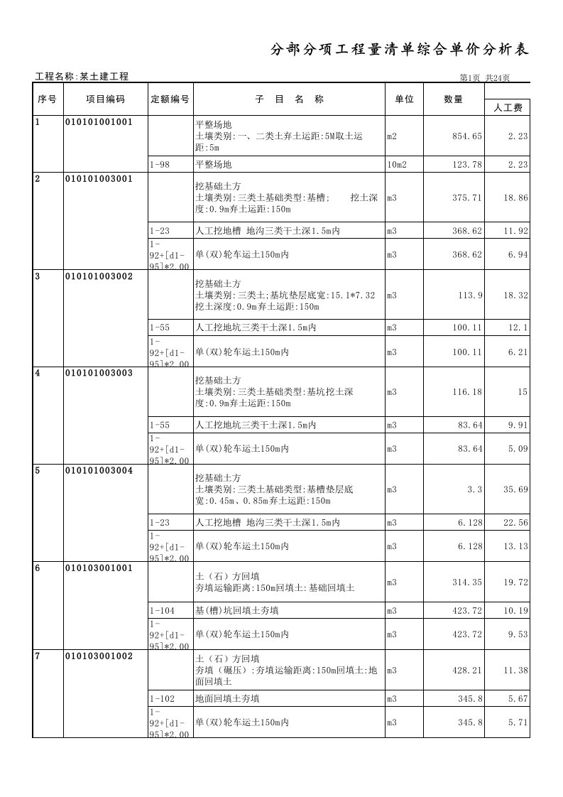 综合单价分析表（土）