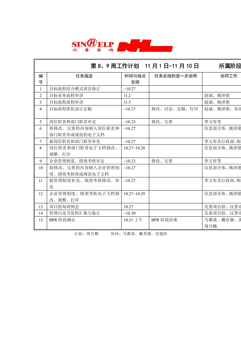 BPR文档建立第八、九周工作计划