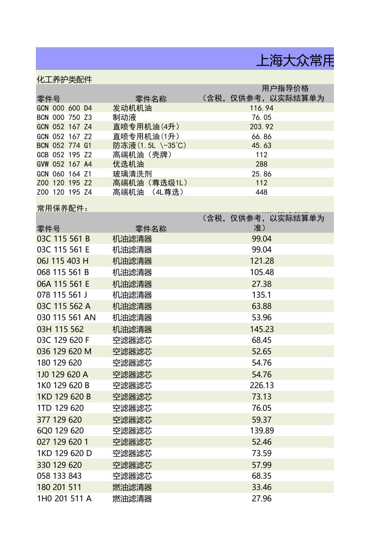 常用配件价格公示表（精选）