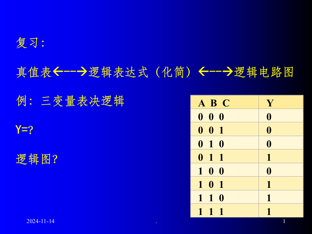 数字逻辑基础卡诺图化简PPT课件