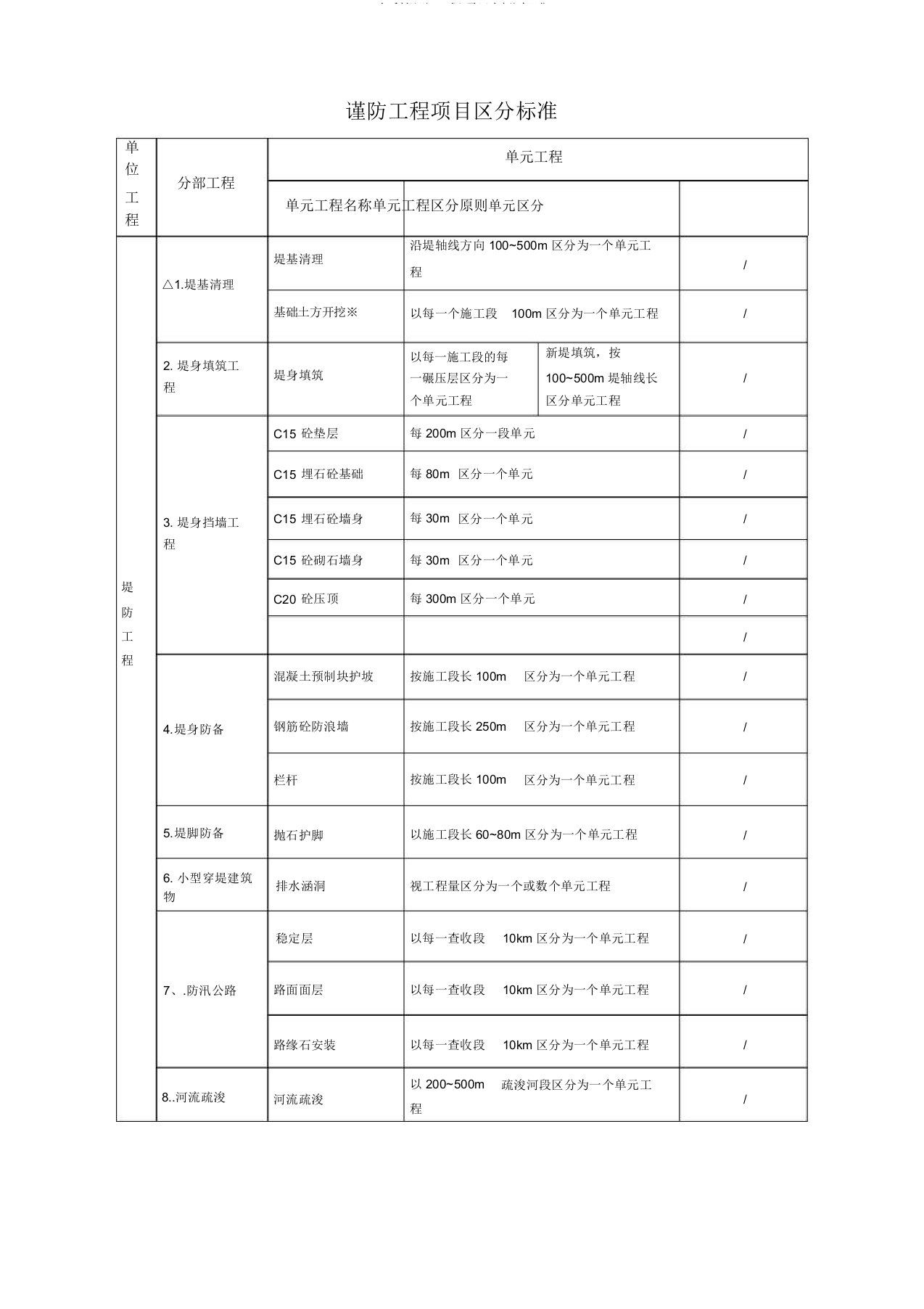 水利堤防工程项目划分标准