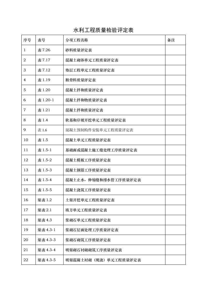 水利水电工程资料表格