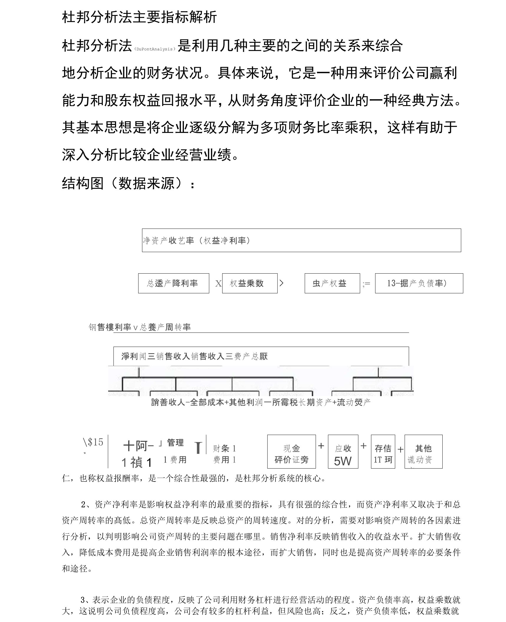 杜邦分析法主要指标解析