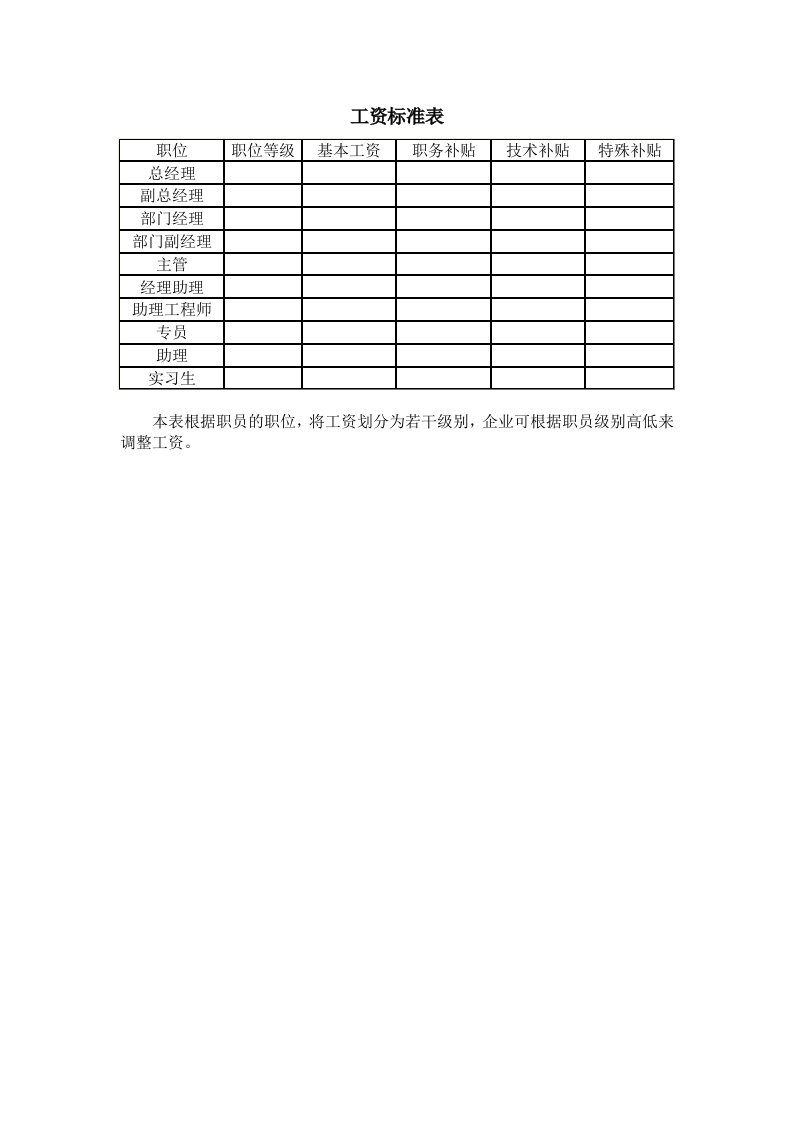 建筑资料-工资标准表