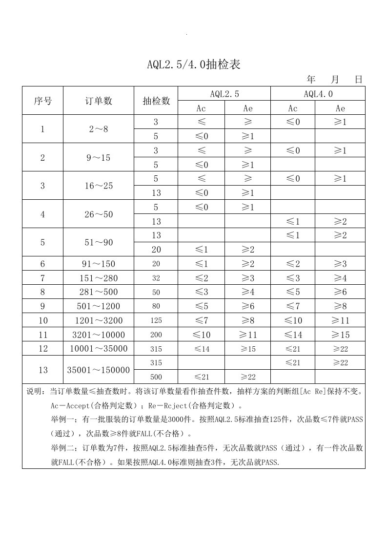 AQL2.5,4.0抽检表