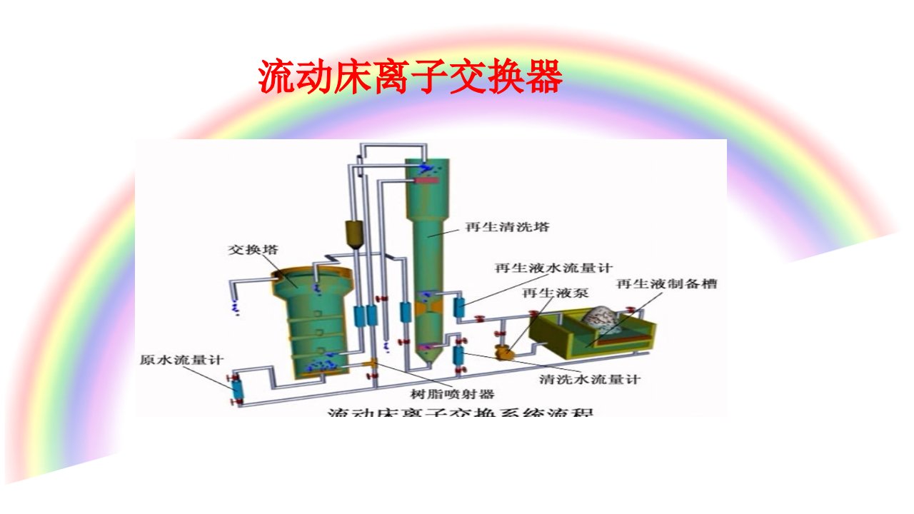 流动床离子交换器